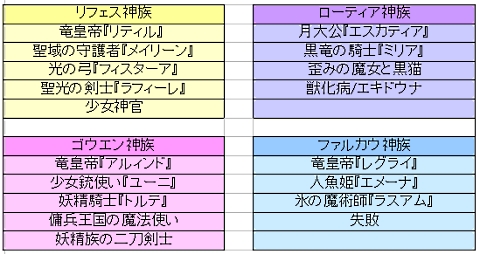 ꡼ No.002Υͥ / ֥ƥ2ס1ɤο͵18礬2ɤء222ȯ