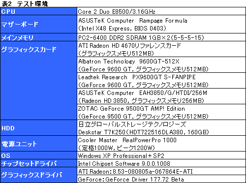 画像集#017のサムネイル/「ATI Radeon HD 4670」レビュー掲載。2008年秋，ライトゲーマーにとっての最適解か