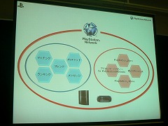 ������#003�Υ���ͥ���/��OGC 2009��11�Ϲ��⥢������ȿ���190����SCEJ�����Ļ᤬����PlayStation Network�פ���ά