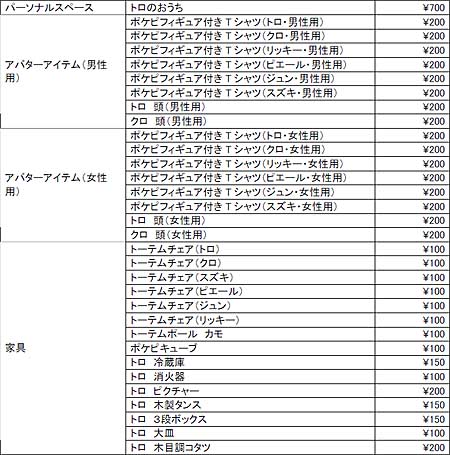 画像ギャラリー No.010のサムネイル画像 / トロ達と触れあえる。PlayStation Homeに新コンテンツ「週刊トロ・ステーション ラウンジ」が登場