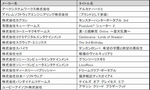 画像ギャラリー No.004のサムネイル画像 / PS Homeのクリスマスは9日から。「MHP 3rd」「TOG-f」「GT5」など,最新タイトルのアイテムを手に入れよう