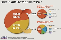 #018Υͥ/NCJ饤ֿζץץ¥ƥȤ428곫ϡƥ罸