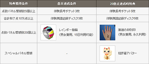画像ギャラリー No.001のサムネイル画像 / 「雀龍門2」指定和了点で和了してアイテムを獲得。「点数撃破」イベント開催