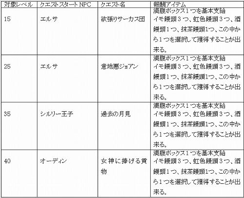 ���������꡼ No.003�Υ���ͥ������ / ��IRIS Online�ץ��٥�ȡȷ�ν�����ʢ�ν����ɤ�����