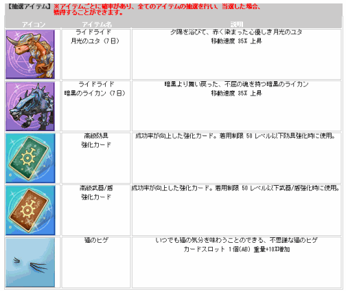 ���������꡼ No.005�Υ���ͥ������ / ��IRIS Online�ס�����֥������ܥå����ˤҤ褳�����ƥब�о�