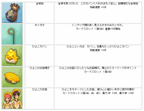 ���������꡼ No.006�Υ���ͥ������ / ��IRIS Online�ס�����֥������ܥå����ˤҤ褳�����ƥब�о�