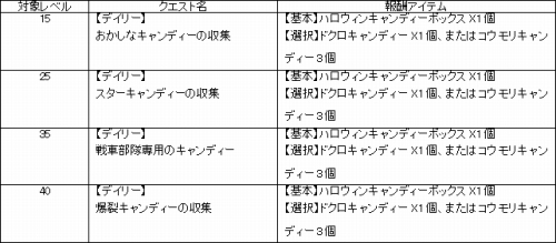 ���������꡼ No.004�Υ���ͥ������ / ��IRIS Online�ס���ˡ�Τۤ����ɤ��������ϥ������󥤥٥�ȼ»�