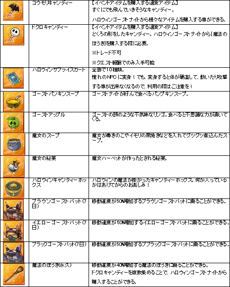 ���������꡼ No.006�Υ���ͥ������ / ��IRIS Online���緿���åץǡ��ȡ�EpisodeII�ɤΥƥ����������Ȥ�����