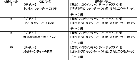 ���������꡼ No.007�Υ���ͥ������ / ��IRIS Online���緿���åץǡ��ȡ�EpisodeII�ɤΥƥ����������Ȥ�����