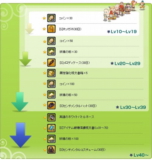 画像ギャラリー No.004のサムネイル画像 / 「IRIS Online」,1周年記念イベント第1弾を開催。獲得経験値などが2倍に