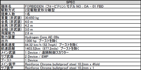 画像ギャラリー No.002のサムネイル画像 / 「鉄鬼」，情報収集に秀でた機体「FORBIDDEN」の秘密に迫る