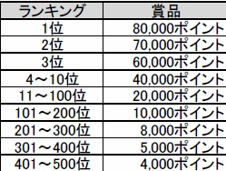 ���������꡼ No.008�Υ���ͥ������ / ��Ŵ����CBT���Ϥ�ǰ����4�祭���ڡ��󳫺š�����Υͥåȥ��ե������ï�Ǥ⻲�ò�ǽ��
