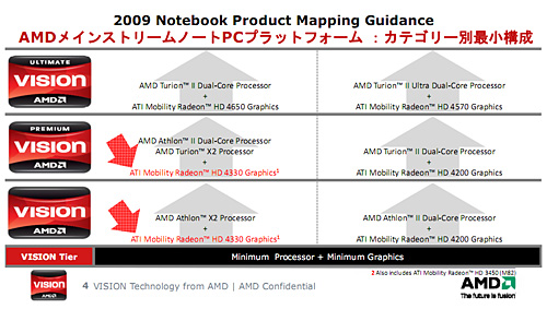 ꡼ No.009 | AMDFusionʤVISIONץ֥ɤΩ夲PhenomTurionRadeon⡤VISIONϤƤ