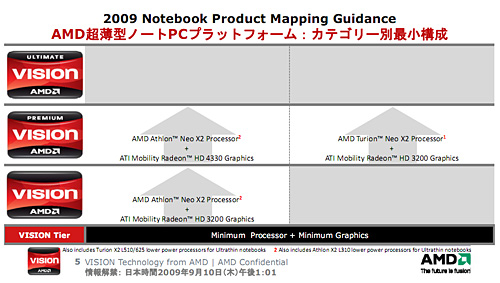 ꡼ No.010 | AMDFusionʤVISIONץ֥ɤΩ夲PhenomTurionRadeon⡤VISIONϤƤ