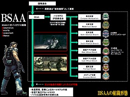 画像集#002のサムネイル/「バイオハザード5」をより深く楽しむための予備知識。“BSAA”の組織形態および各支部の管轄区域を紹介