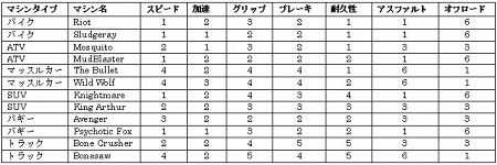 ꡼ No.001 | PS3/X360FUEL׳ƥޥ󥿥פħ䡤ޤޤʥޥѡĤҲ