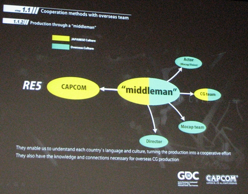 ������#001�Υ���ͥ���/��GDC 2009��21�ϡ֥Х����ϥ�����5�פ�̤륤�󥲡���ࡼ�ӡ�������Ѥ��ɤ�ʤ˿ʤ�Ǥ�ȺǸ��10��ϼ��ȡ�