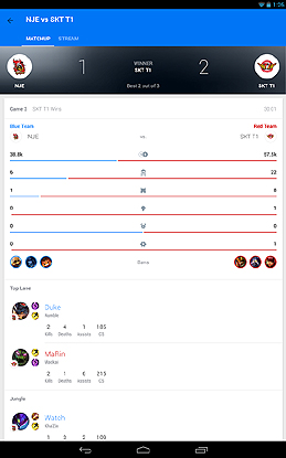 ꡼ No.005 | e-SportsϢ˥塼®ɤ륢ץtheScore eSportsפǥ꡼谷ΥᥤϡLeague of Legends
