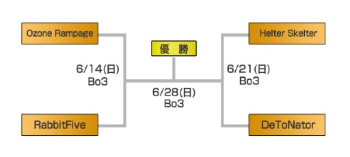 画像ギャラリー No.002のサムネイル画像 / 「JCG LoL Premier 2015 Spring」出場チームとトーナメント表が発表