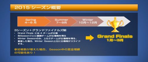 画像ギャラリー No.002のサムネイル画像 / JCG主催のゲーム大会「JCG 2015 Summer」が7月4日に開幕