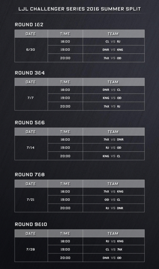 画像ギャラリー No.002のサムネイル画像 /  「League of Legends」の大会「LJL CS 2016 Summer Split」，本戦出場チームが決定