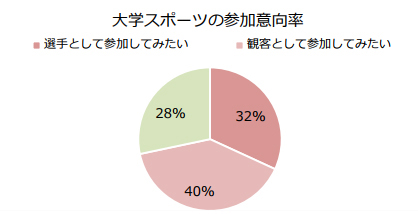 ���������꡼ No.009�Υ���ͥ������ / ��League of Legends�פǤϤ��βơ����e���ݡ��ġפ��礭��Ÿ������ھ��ʤ�������ͧã�Ҳ�ץ������䡤��������2000���ߤ���񤬳��Ť�