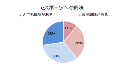 ���������꡼ No.010�Υ���ͥ������ / ��League of Legends�פǤϤ��βơ����e���ݡ��ġפ��礭��Ÿ������ھ��ʤ�������ͧã�Ҳ�ץ������䡤��������2000���ߤ���񤬳��Ť�