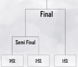 画像ギャラリー No.003のサムネイル画像 / 「LJL 2017 Summer Split Final」が8月26日に幕張メッセで開催決定