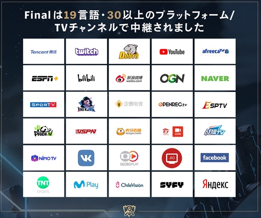 画像ギャラリー No.004のサムネイル画像 / 「LoL」の世界大会「World Championship 2018」の視聴数に関する公式データが発表に。ユニークビューワー数は9960万人を記録