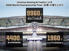 LoLפWorld Championship 2018פλİ˴ؤǡȯɽˡˡӥ塼9960ͤϿ