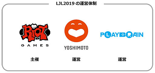 画像ギャラリー No.002のサムネイル画像 / 「リーグ・オブ・レジェンド」の国内プロリーグ「LJL 2019」の新たな施策を発表。3社協同のリーグ運営や開幕日などが明らかに