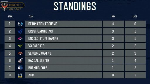 ���������꡼ No.003�Υ���ͥ������ / ��LJL 2019 Spring Split��Week2 ��ݡ��ȡ�����DFM��USG�Ȥμ���з��������̵�Ԥ򥭡���