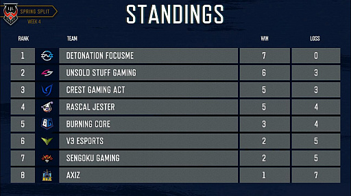 画像ギャラリー No.009のサムネイル画像 / 「LJL 2019 Spring Split」Week4レポート。新チャンピオン,サイラス旋風がLJLに巻き起こる