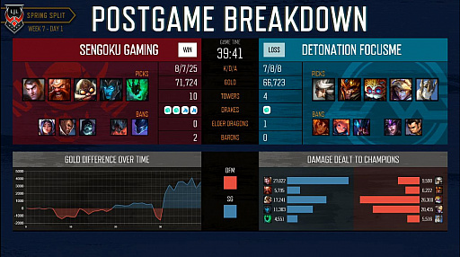 ���������꡼ No.013�Υ���ͥ������ / ��LJL 2019 Spring Split��Week7��ݡ��ȡ�̵�Ԥ�DFM��Sengoku Gaming�����������