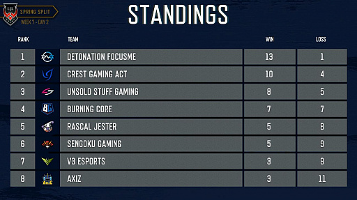 ���������꡼ No.014�Υ���ͥ������ / ��LJL 2019 Spring Split��Week7��ݡ��ȡ�̵�Ԥ�DFM��Sengoku Gaming�����������