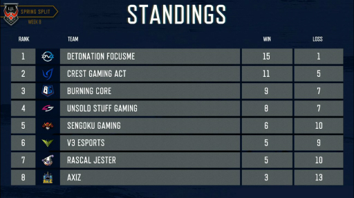 ���������꡼ No.013�Υ���ͥ������ / ��LJL 2019 Spring Split��Week8�����ͤ��ݡ��ȡ�Unsold Stuff Gaming��4�̤ؤȴ����Burning Core��3�̤����