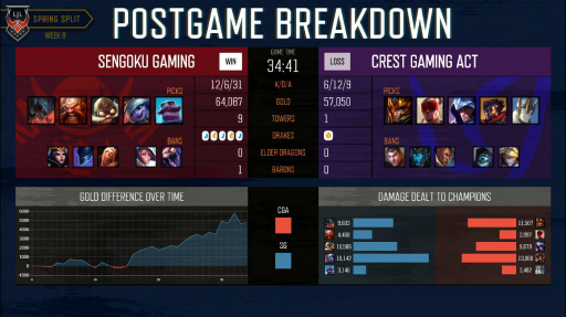 ���������꡼ No.014�Υ���ͥ������ / ��LJL 2019 Spring Split��Week8�����ͤ��ݡ��ȡ�Unsold Stuff Gaming��4�̤ؤȴ����Burning Core��3�̤����