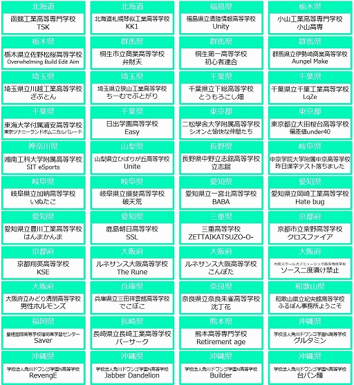 画像ギャラリー No.010のサムネイル画像 / 高校生eスポーツ甲子園「STAGE:0」第1回大会 決勝大会の詳細が発表。全7ブロックの代表校と対戦カードが決定