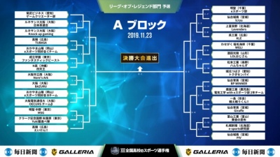 画像ギャラリー No.001のサムネイル画像 / 「第2回全国高校eスポーツ選手権」LoL部門オンライン予選大会の組み合わせが発表