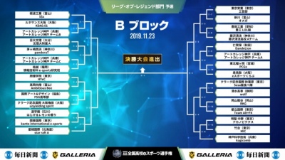 画像ギャラリー No.002のサムネイル画像 / 「第2回全国高校eスポーツ選手権」LoL部門オンライン予選大会の組み合わせが発表