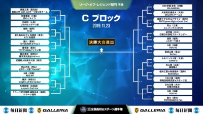 画像ギャラリー No.003のサムネイル画像 / 「第2回全国高校eスポーツ選手権」LoL部門オンライン予選大会の組み合わせが発表