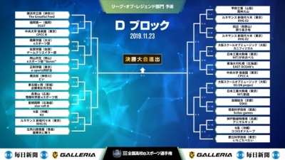 画像ギャラリー No.004のサムネイル画像 / 「第2回全国高校eスポーツ選手権」LoL部門オンライン予選大会の組み合わせが発表