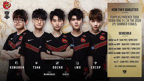 ���������꡼ No.005�Υ���ͥ������ / ��LoL����������2019 World Championship�פη辡��ϡ����ܸ�¶��������դ���11��10��21������ۿ���