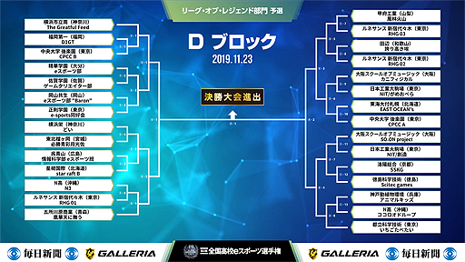 第2回全国高校eスポーツ選手権の リーグ オブ レジェンド 部門予選大会が明日 11月23日 開幕 Twitchとperiscopeで生配信へ