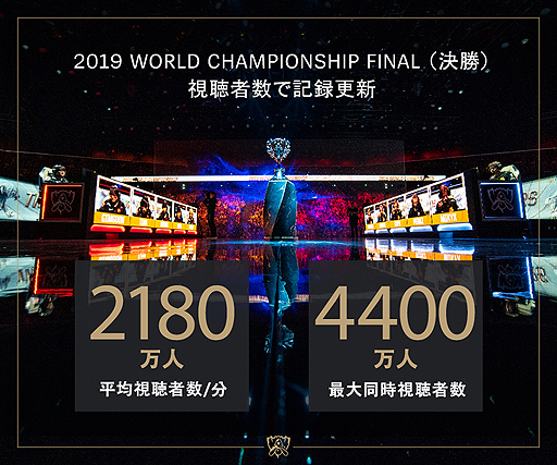 ꡼ No.002Υͥ / LoL2019 World ChampionshipפγƼǡ辡ʿѻİԿ2180ͤϿ
