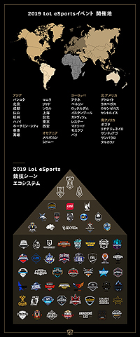 ꡼ No.013Υͥ / LoL2019 World ChampionshipפγƼǡ辡ʿѻİԿ2180ͤϿ