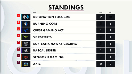 ꡼ No.015 | LJL 2020 Spring SplitWeek1λ̤ϤDFM26ब11Ԥκͤ