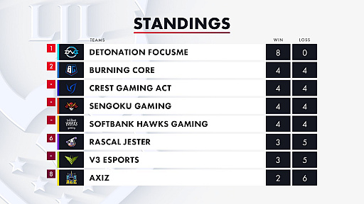 ꡼ No.007 | LJL 2020 Spring SplitWeek4λ̤ϤDFMǸȾ