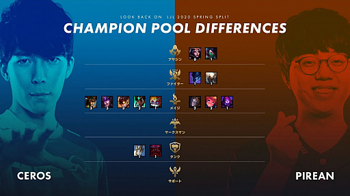 ꡼ No.013 | LJL 2020 Spring Splitץץ쥤 Round2ݡȡSGDFM3-2ǲ㥤ȥ󥰤Ƿ辡ؿʽ