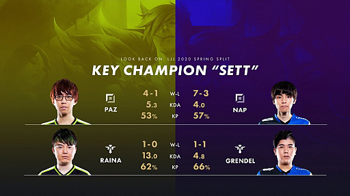 ꡼ No.016 | LJL 2020 Spring Splitץץ쥤 Round2ݡȡSGDFM3-2ǲ㥤ȥ󥰤Ƿ辡ؿʽ